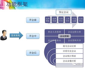智慧辦公 集團(tuán)總部智能辦公系統(tǒng)解決方案 ppt