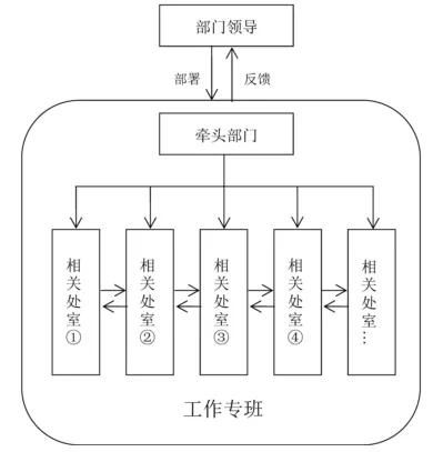 淄博市人民政府 部門動態 打造流程再造制度體系 山東一次印發12個方案,全是干貨