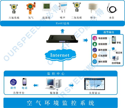 制藥廠安裝空氣環境監測管理系統的意義