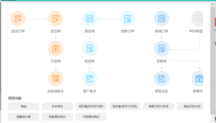 唐山辦公用品進(jìn)貨出貨平臺(tái)