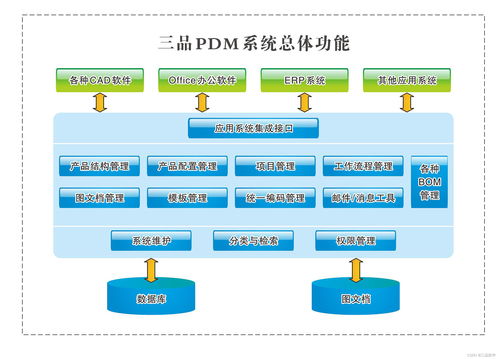 pdm數(shù)據(jù)是什么意思 pdm數(shù)據(jù)基本概念及功能簡(jiǎn)介