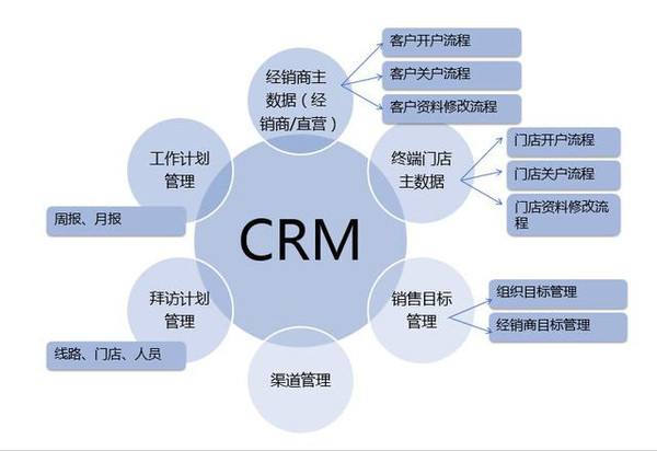 crm客戶管理系統(tǒng),crm客戶關(guān)系管理系統(tǒng),crm軟件-藍(lán)凌oa辦公系統(tǒng)