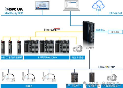 被吹上天的軟plc,究竟是個什么東西