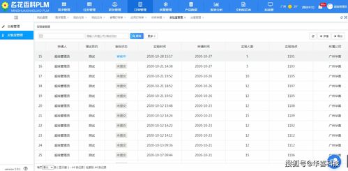 名花香料公司采用華喜科技plm打造全面數字化研發管理平臺,提升研發效率